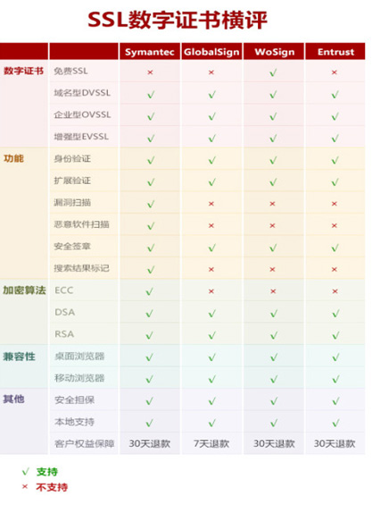 ssl證書,ssl證書購買,ssl證書申請,ev ssl證書,verisign證書,賽門鐵克ssl,代碼簽名證書,服務(wù)器證書,網(wǎng)站安全證書