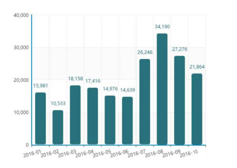 ssl證書,ssl證書購(gòu)買,ssl證書申請(qǐng),ev ssl證書,verisign證書,賽門鐵克ssl,代碼簽名證書,服務(wù)器證書,網(wǎng)站安全證書